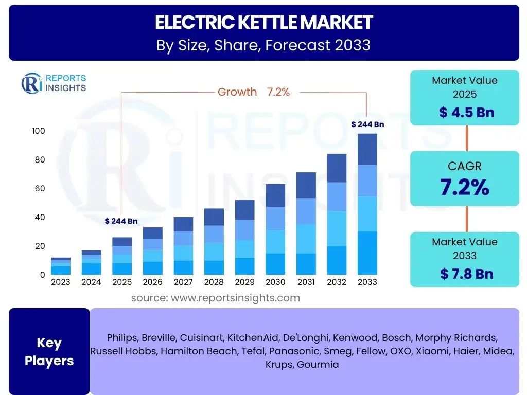 Electric Kettle Market