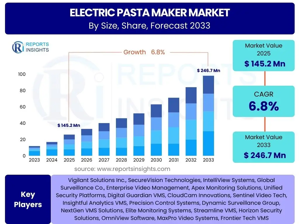 Electric Pasta Maker Market