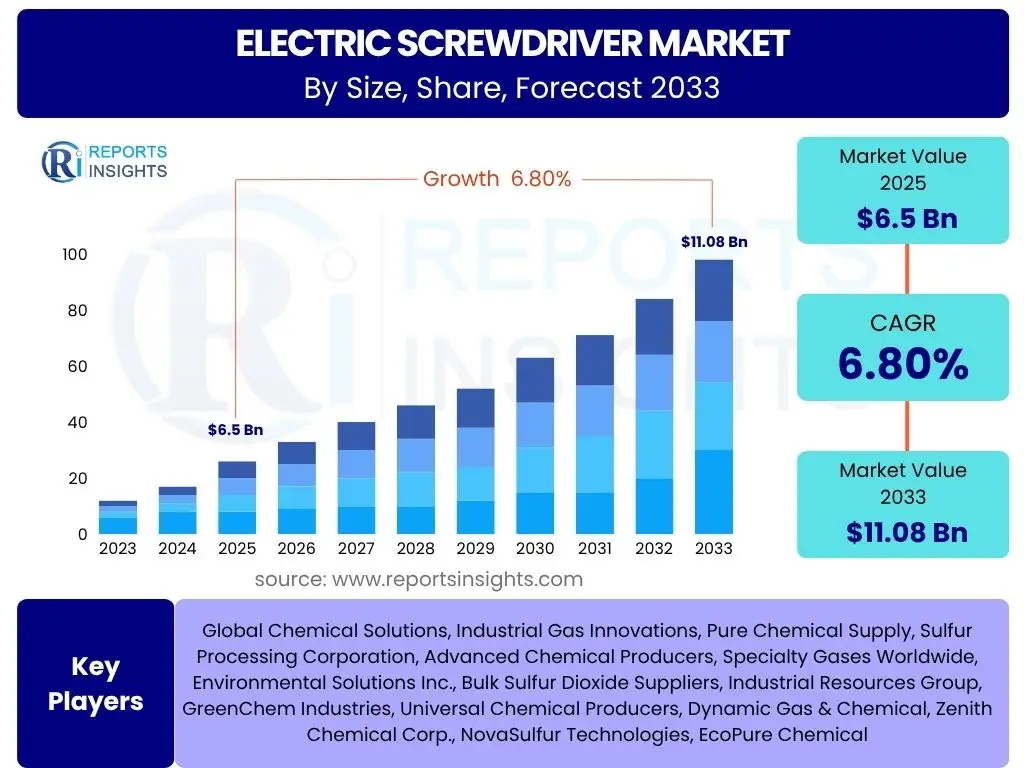 Electric Screwdriver Market
