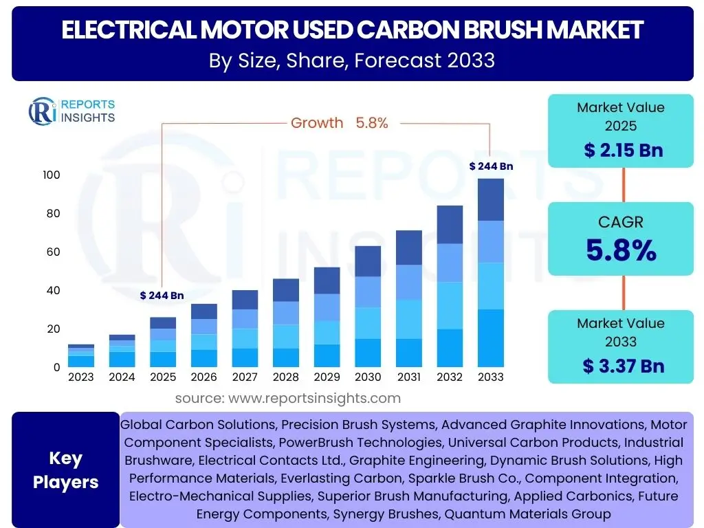Electrical Motor Used Carbon Brush Market