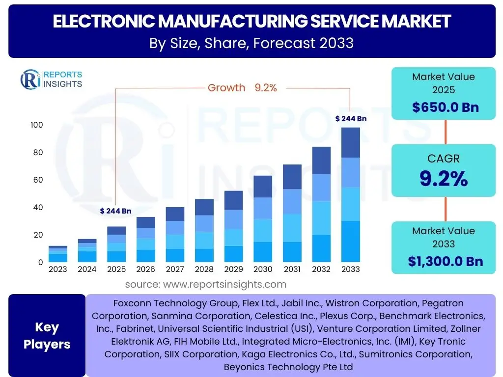 Electronic Manufacturing Service Market