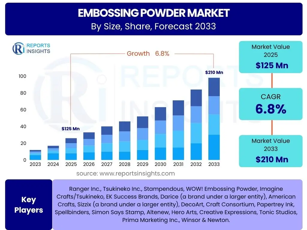 Embossing Powder Market