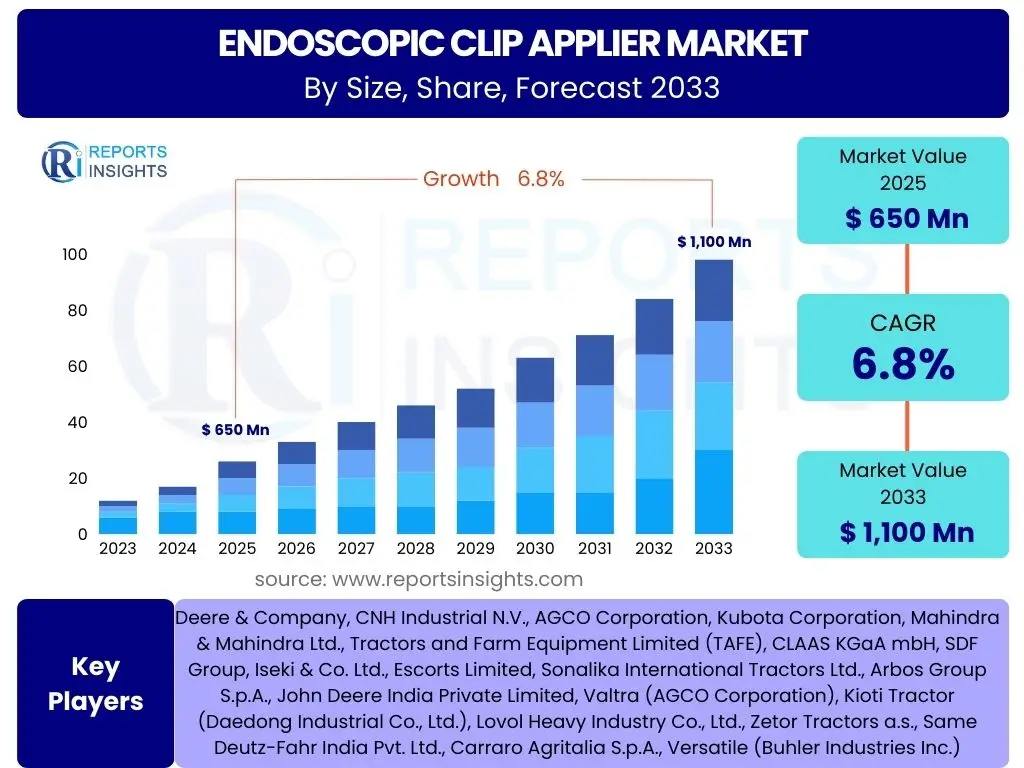 Endoscopic Clip Applier Market
