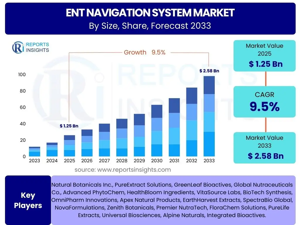 ENT Navigation System Market