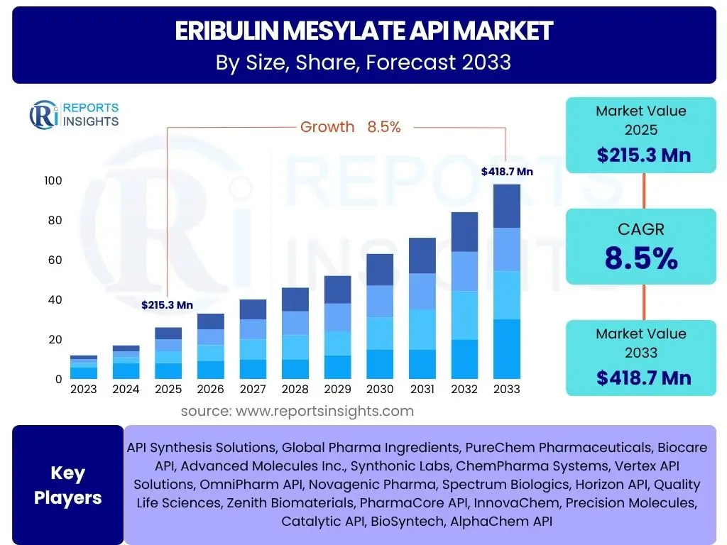 Eribulin Mesylate API Market