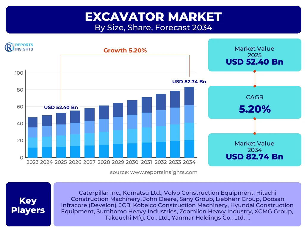 Excavator Market