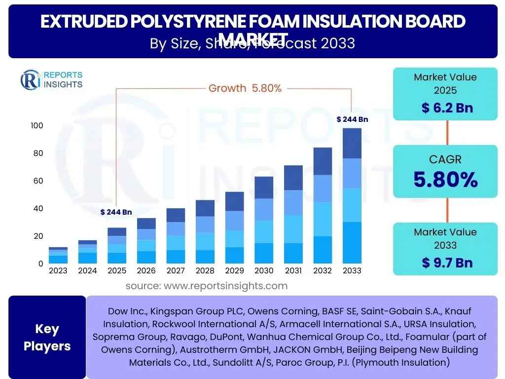 Extruded Polystyrene Foam Insulation Board Market