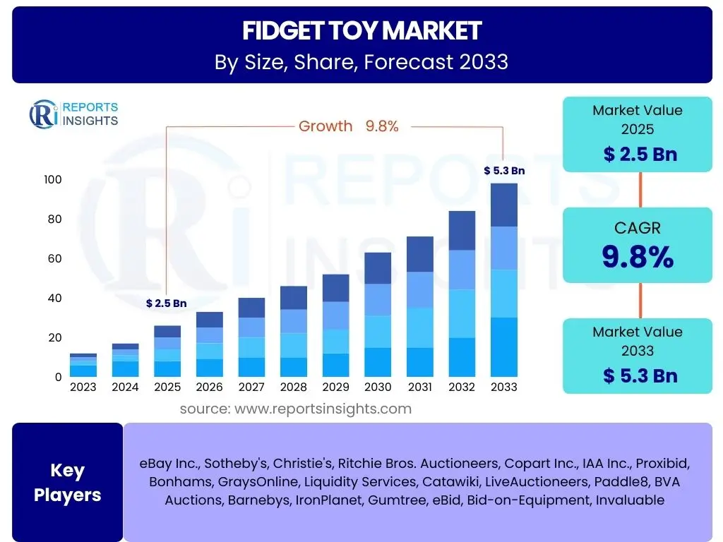 Fidget Toy Market