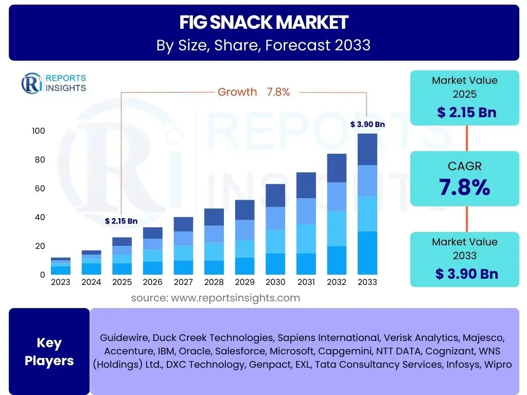 Fig Snack Market