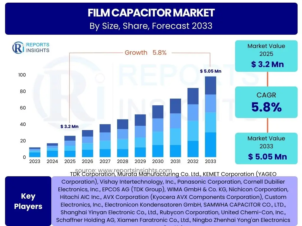 Film Capacitor Market