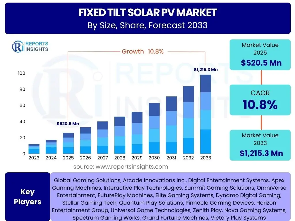 Fixed Tilt Solar PV Market