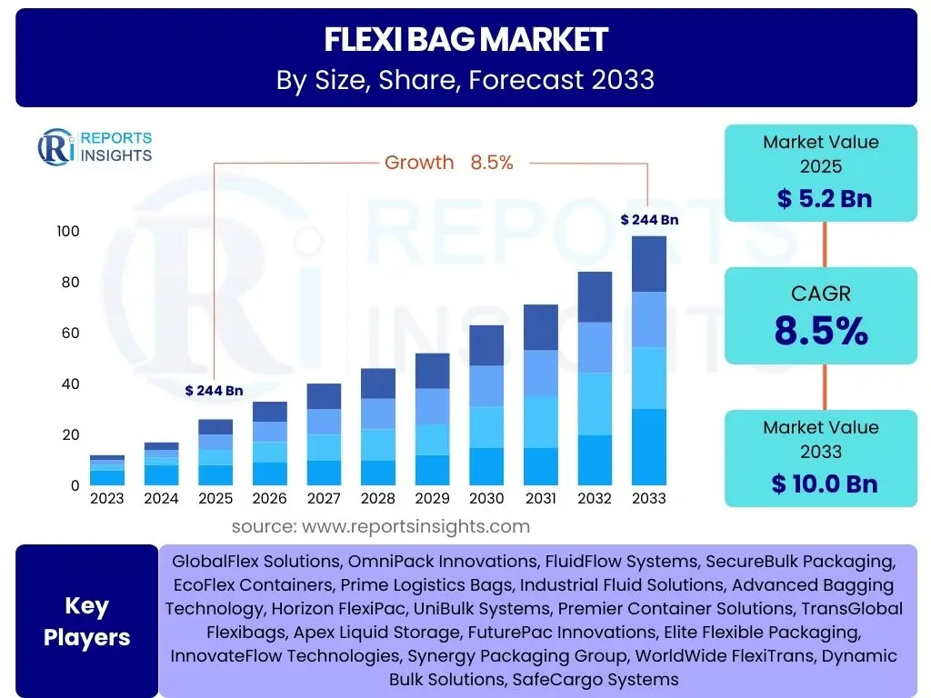 Flexi bag Market