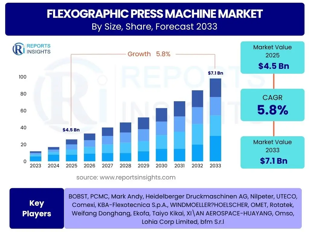 Flexographic Press Machine Market