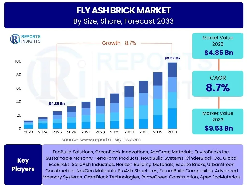 Fly Ash Brick Market