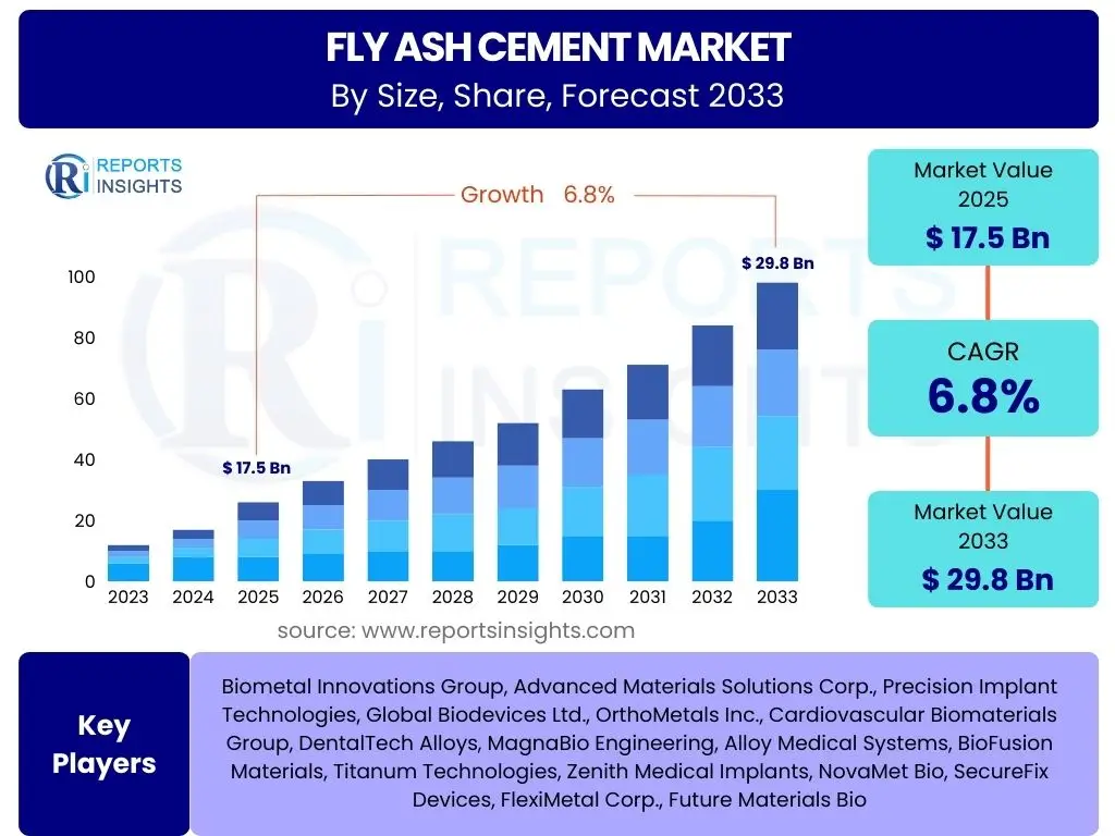 Fly Ash Cement Market