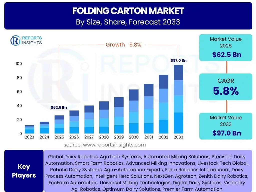 Folding Carton Market