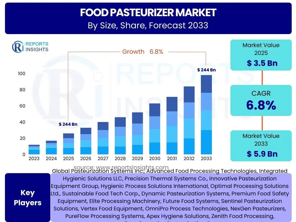 Food Pasteurizer Market
