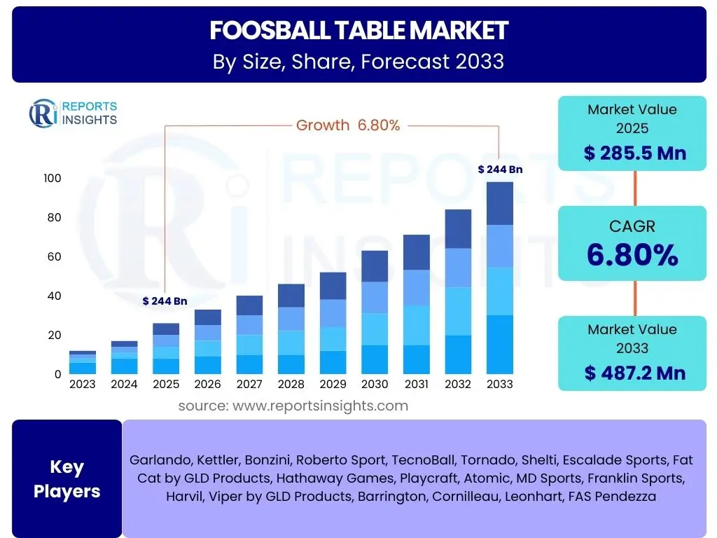 Foosball Table Market