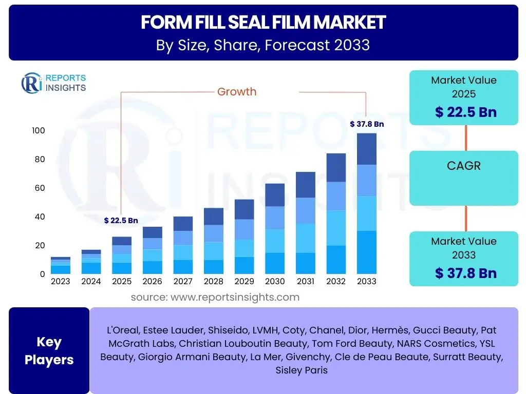 Form Fill Seal Film Market