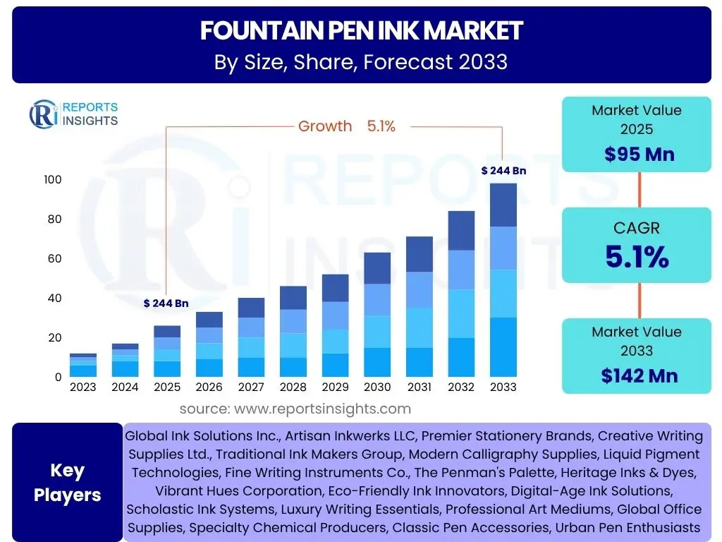 Fountain Pen Ink Market