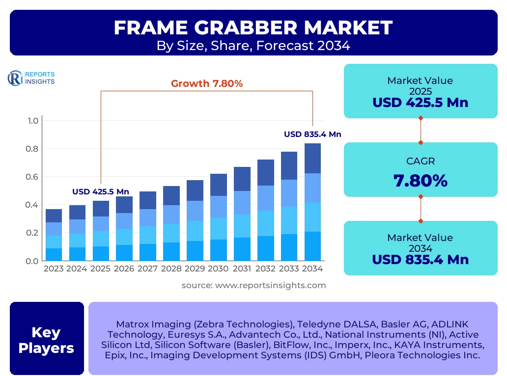 Frame Grabber Market