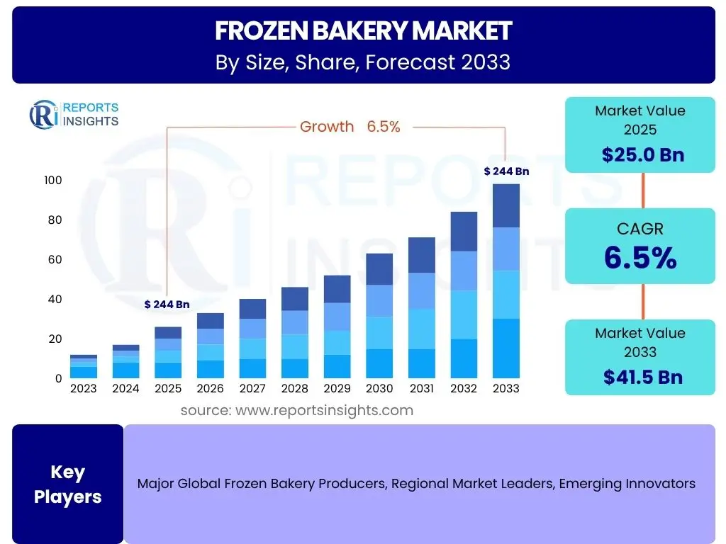 Frozen Bakery Market