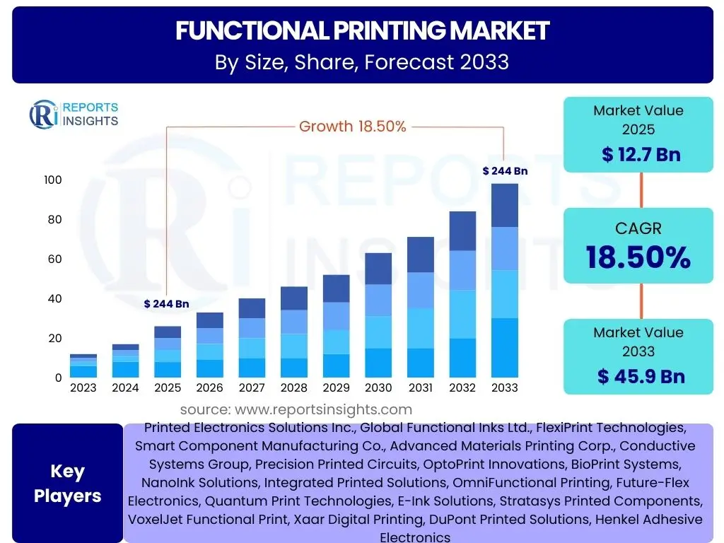 Functional Printing Market