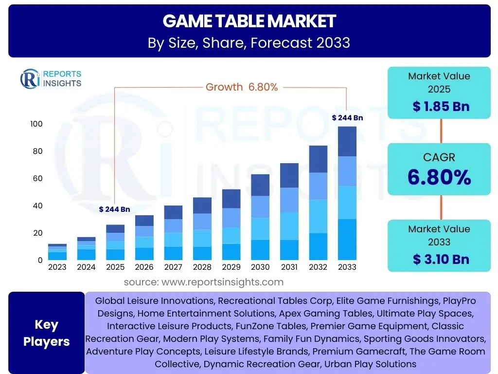 Game Table Market