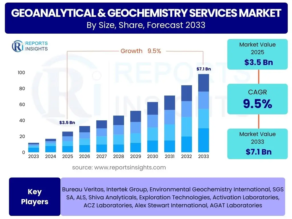Geoanalytical & Geochemistry Services Market