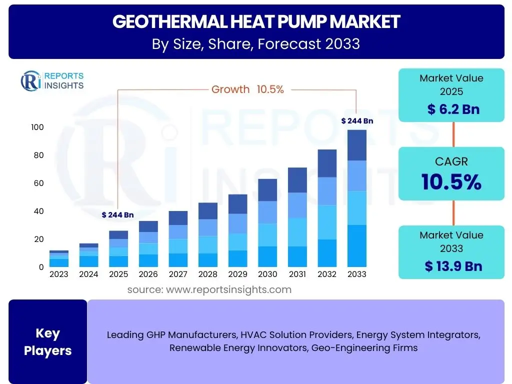 Geothermal Heat Pump Market