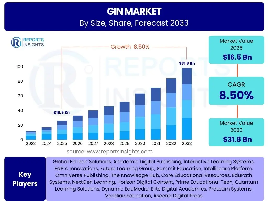 Gin Market