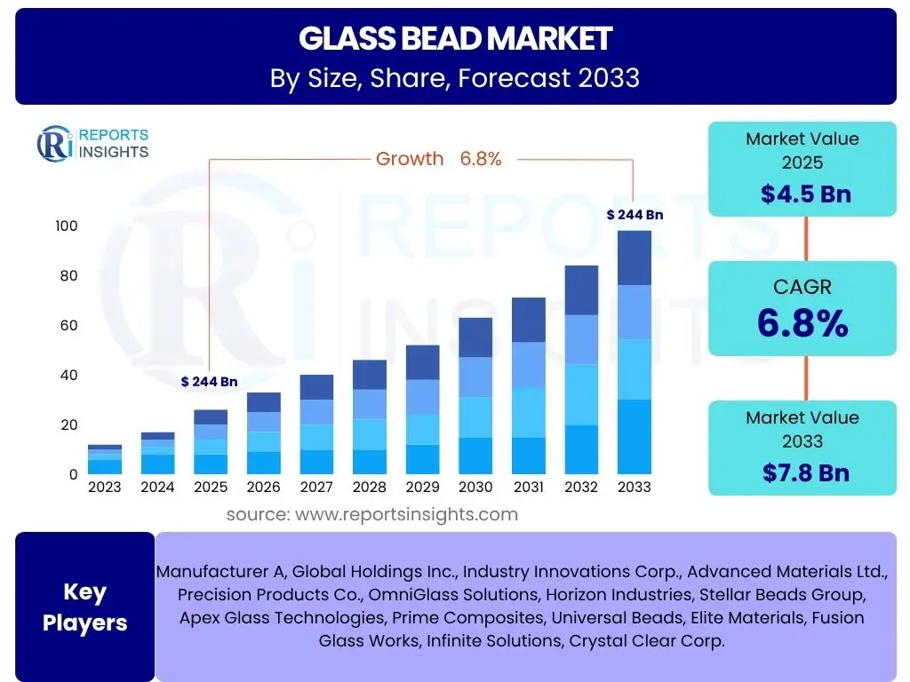 Glass Bead Market