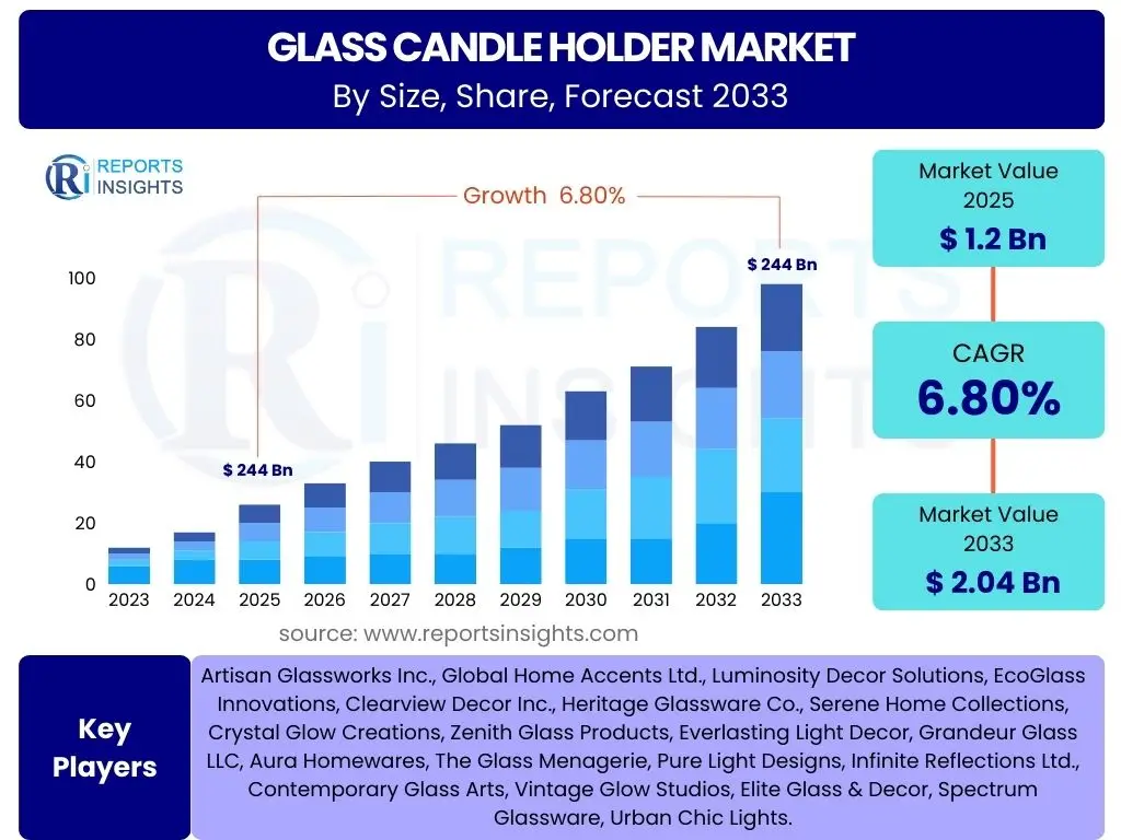 Glass Candle Holder Market