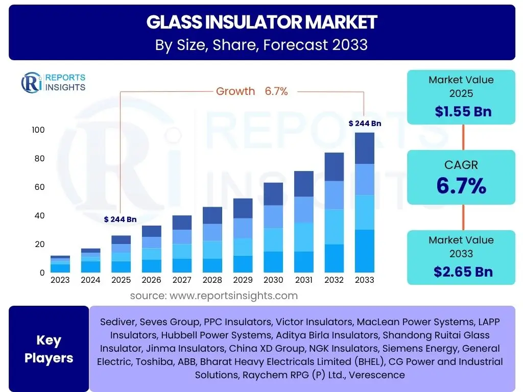 Glass Insulator Market