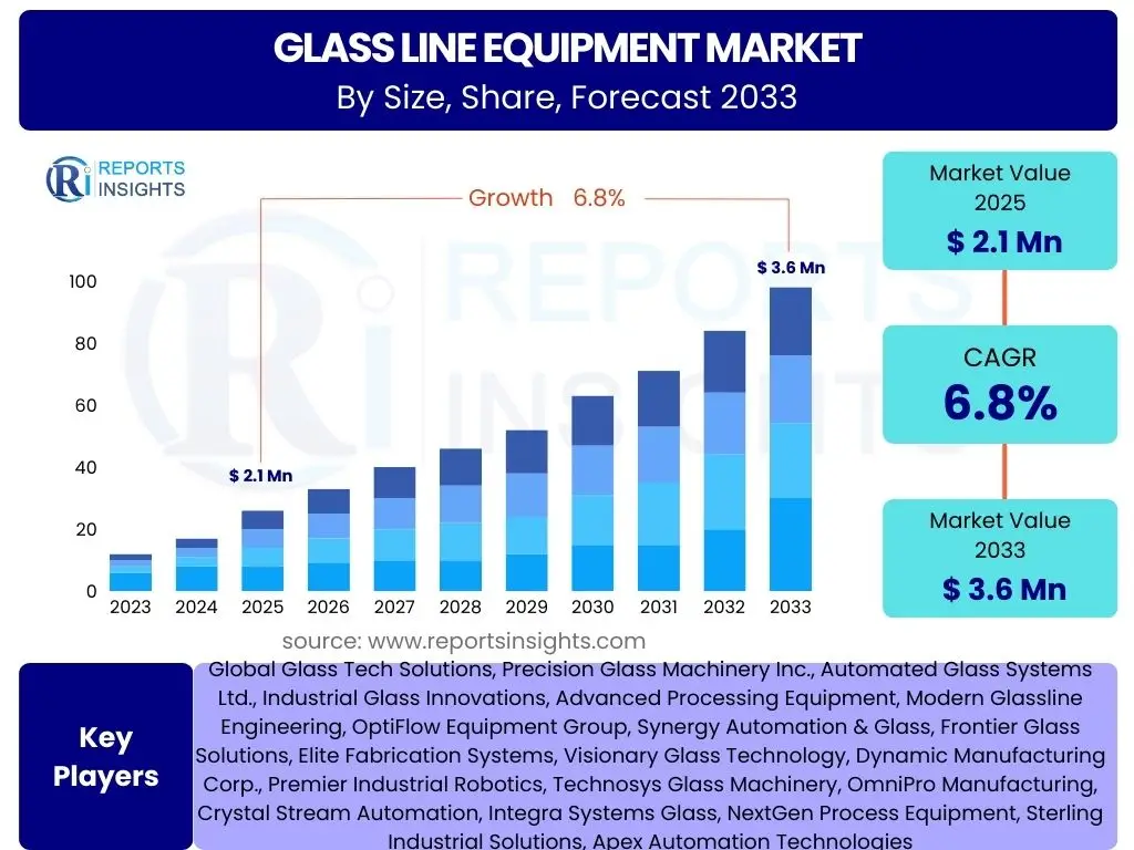 Glass Line Equipment Market