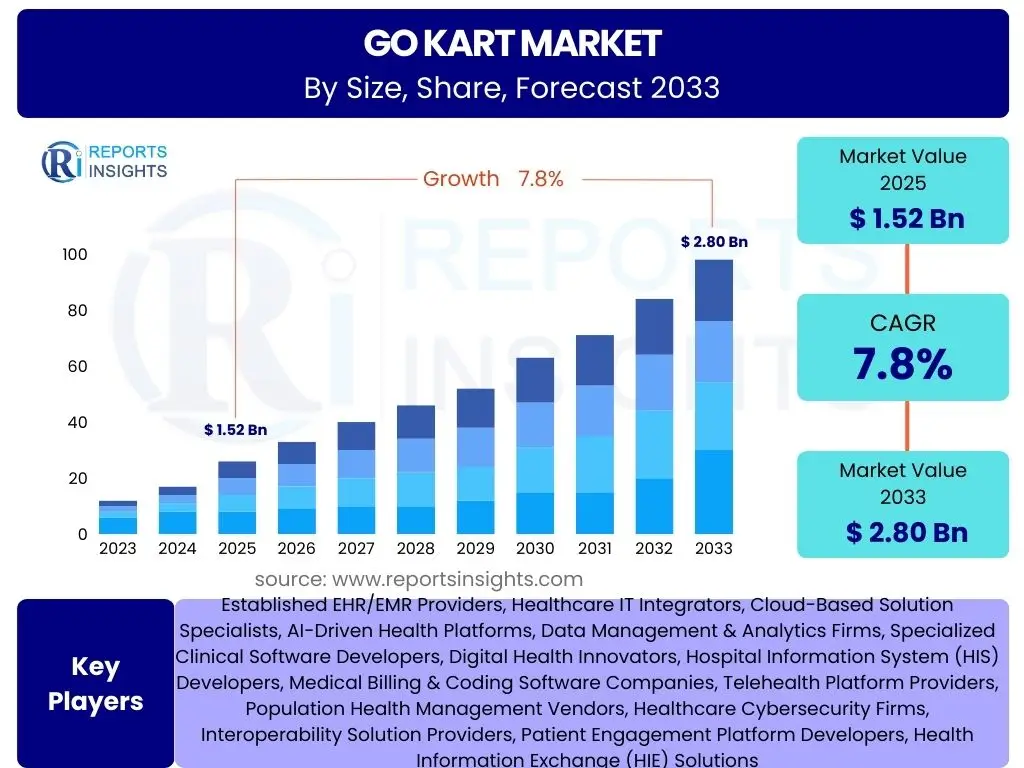 Go Kart Market
