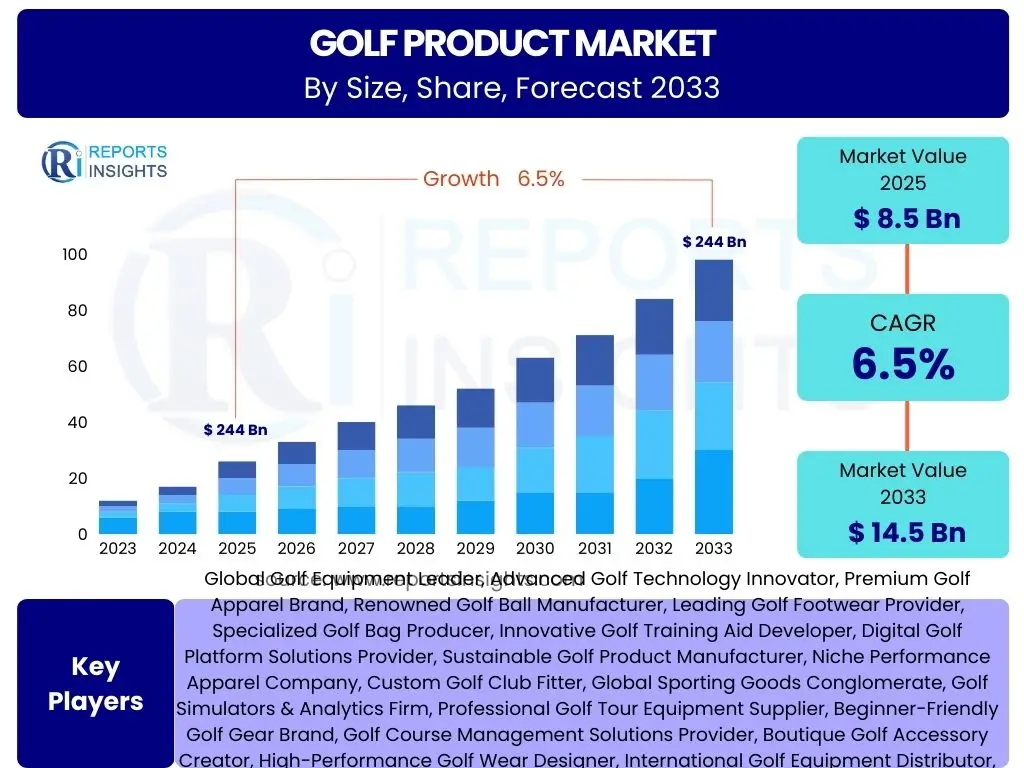 Golf Product Market