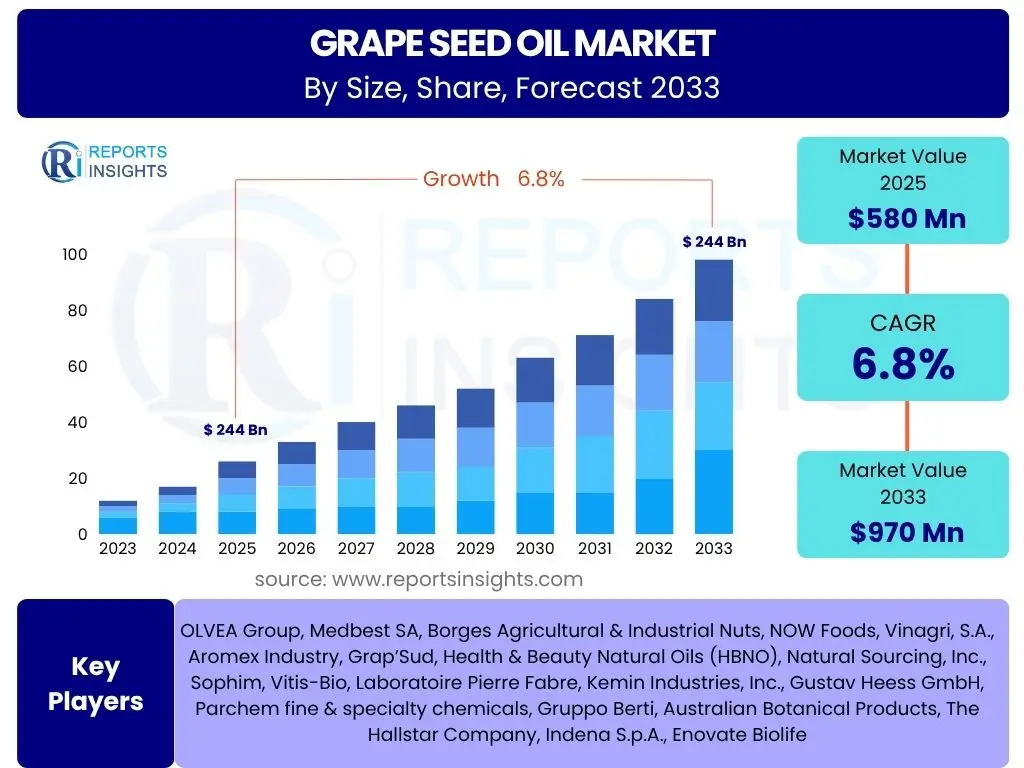 Grape Seed Oil Market