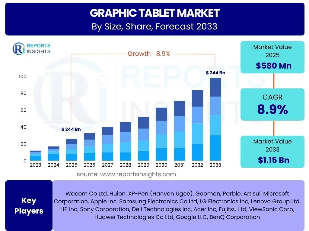 Graphic Tablet Market