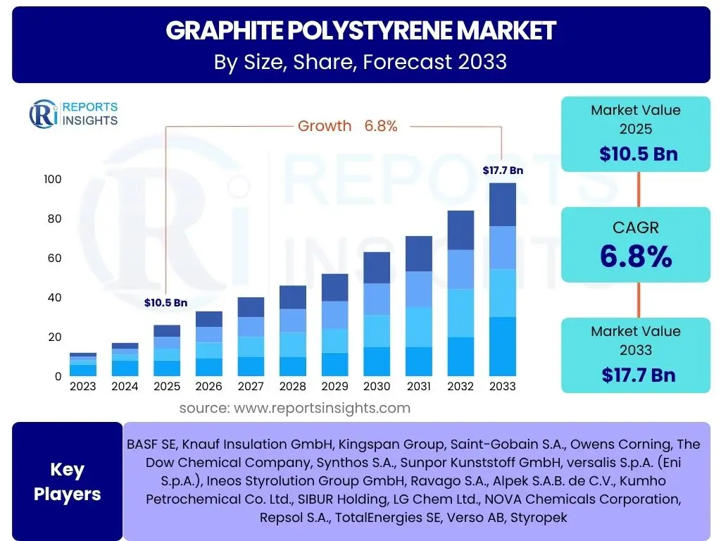 Graphite PolyStyrene Market