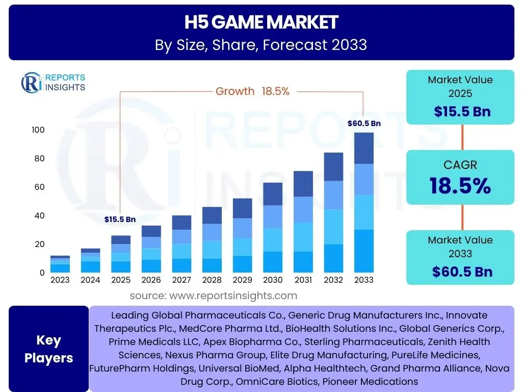 H5 Game Market