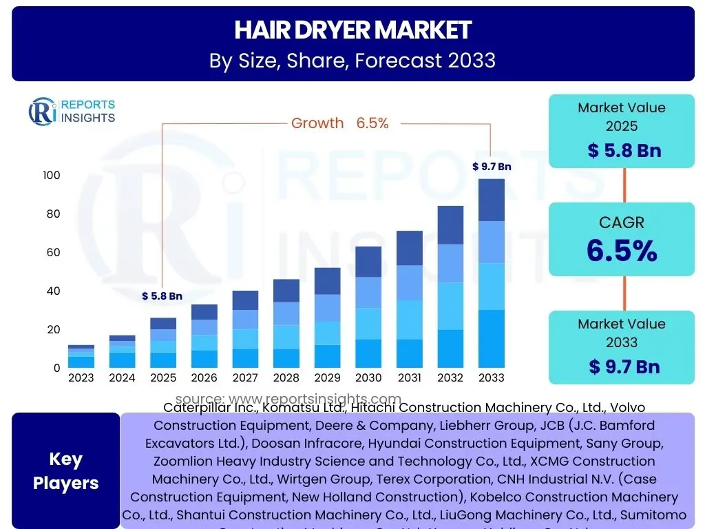 Hair Dryer Market