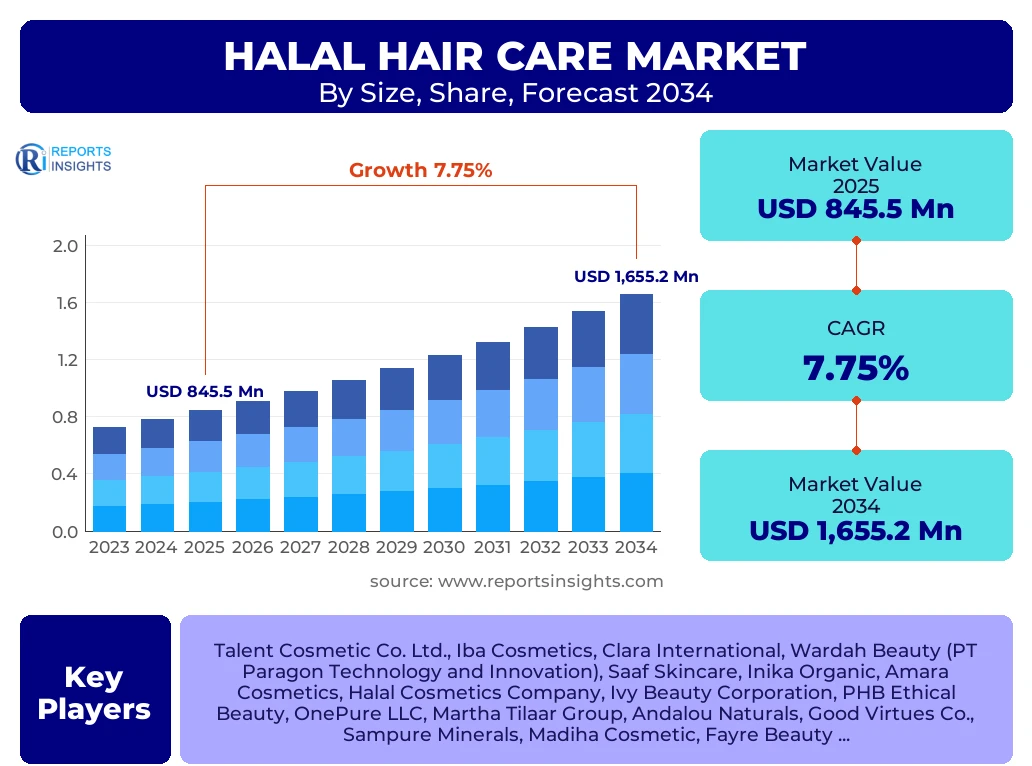 Halal Hair Care Market