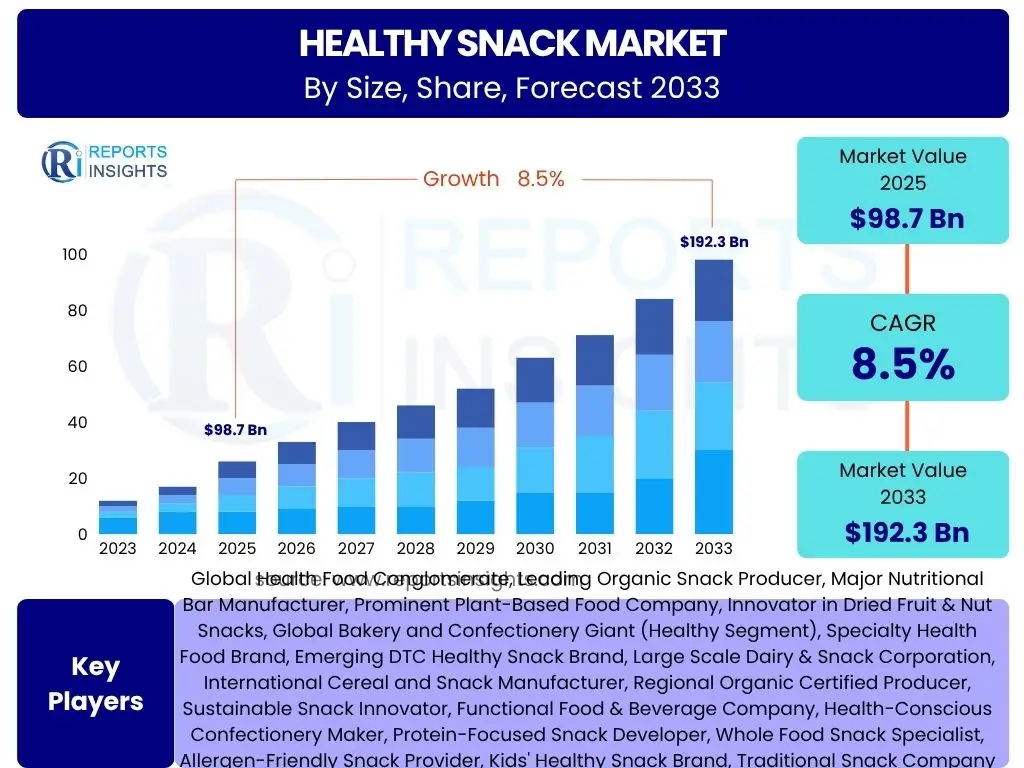 Healthy Snack Market