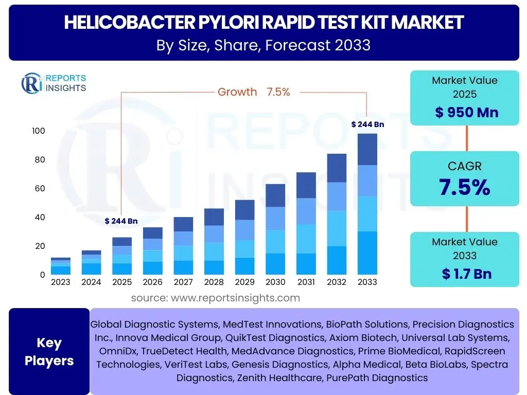 Helicobacter Pylori Rapid Test Kit Market