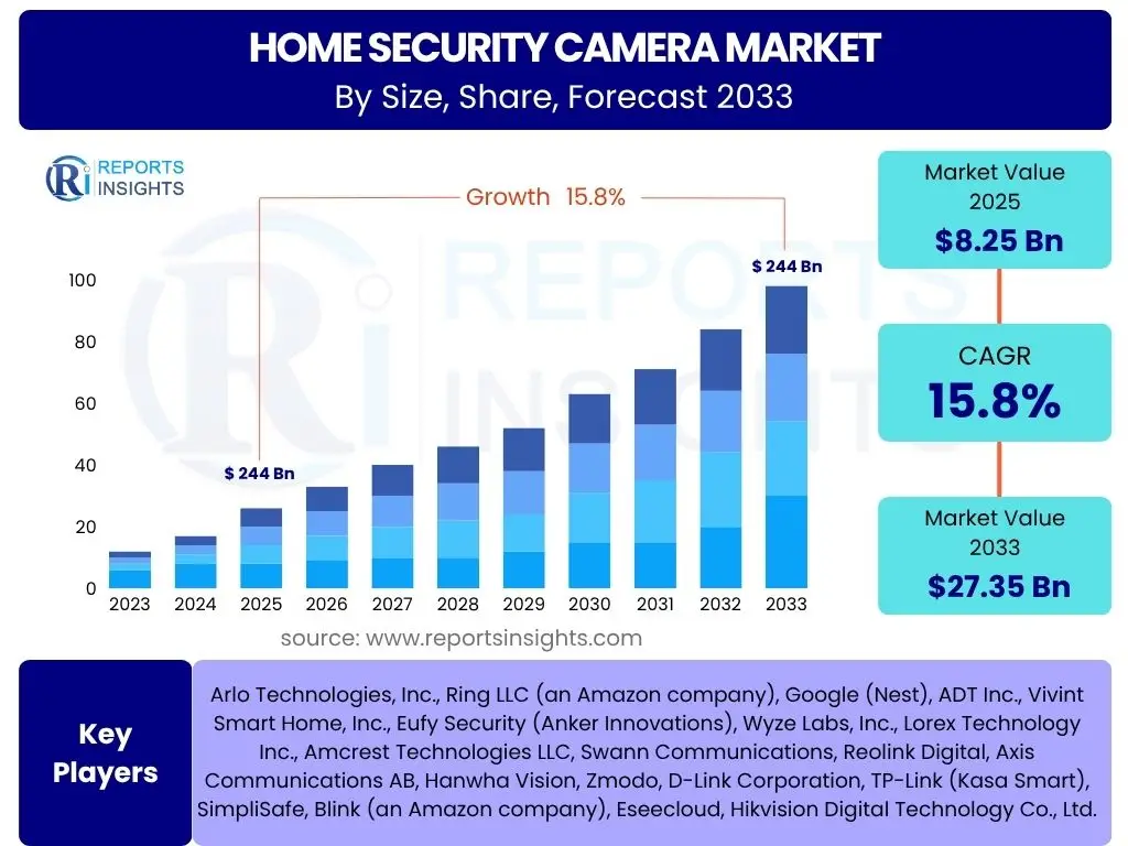Home Security Camera Market