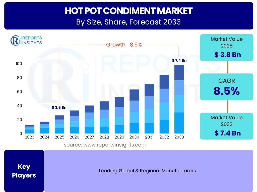 Hot Pot Condiment Market