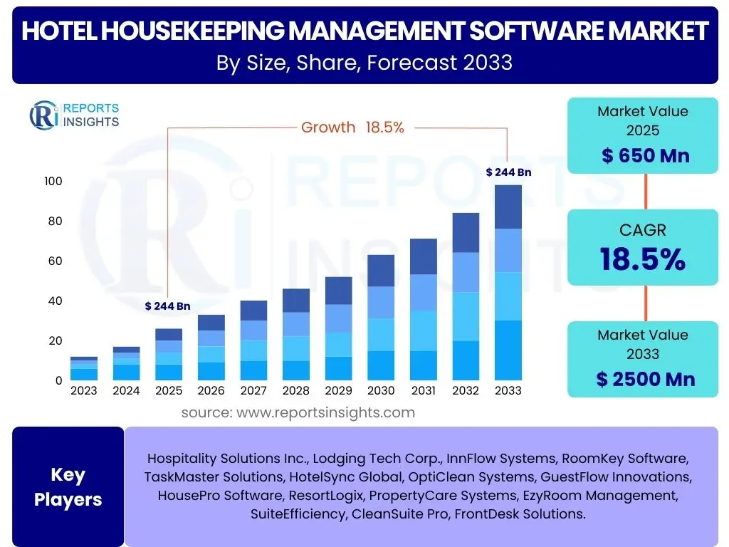 Hotel Housekeeping Management Software Market