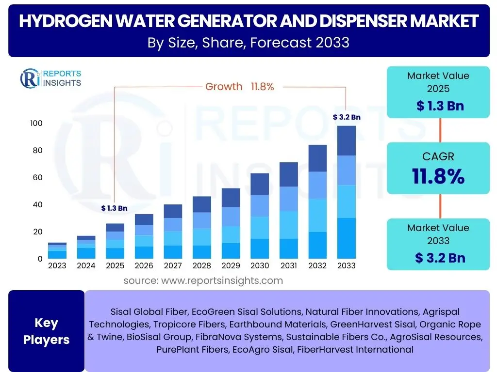 Hydrogen Water Generator and Dispenser Market