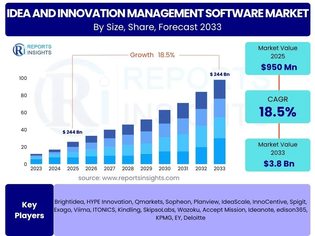 Idea and Innovation Management Software Market